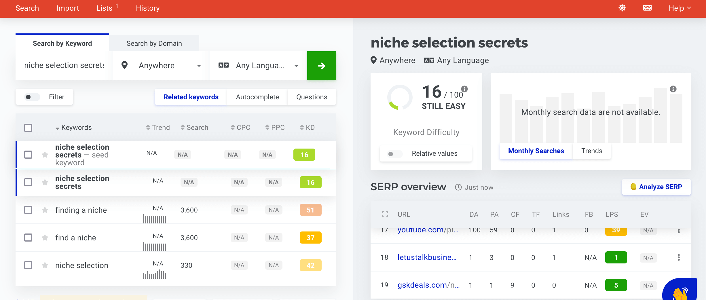 Screenshot of Tool showing keyword difficulty results