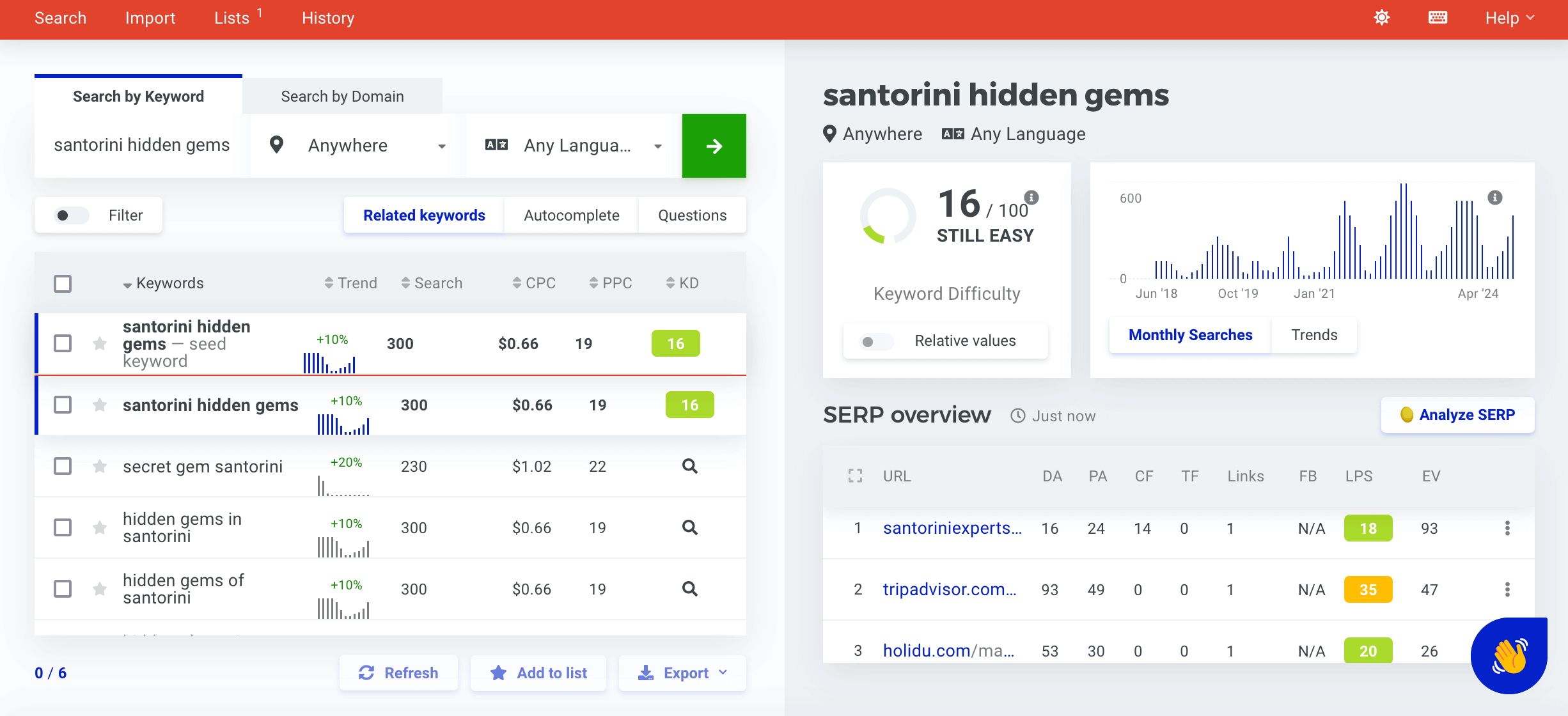 Showing screenshot of keyword difficulty for santorini hidden gems